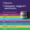 7-in-1 Immunity Gummies - UPSA Nourished Gummies