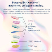 Collagen Beauty Gift Set - UPSA Nourished Gummies