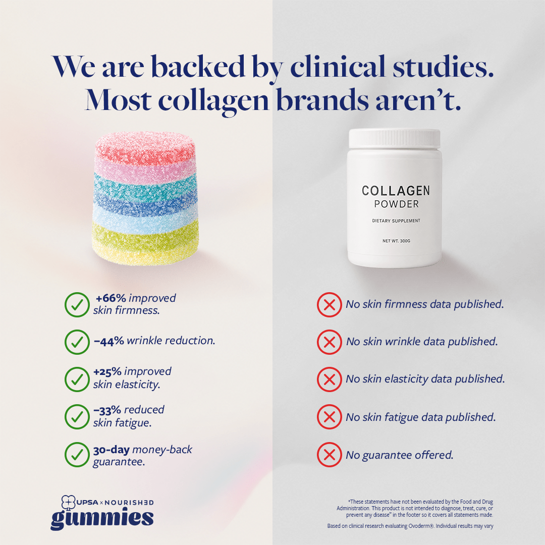 UPSA Skin Lift Collagen Gummies - UPSA Nourished Gummies