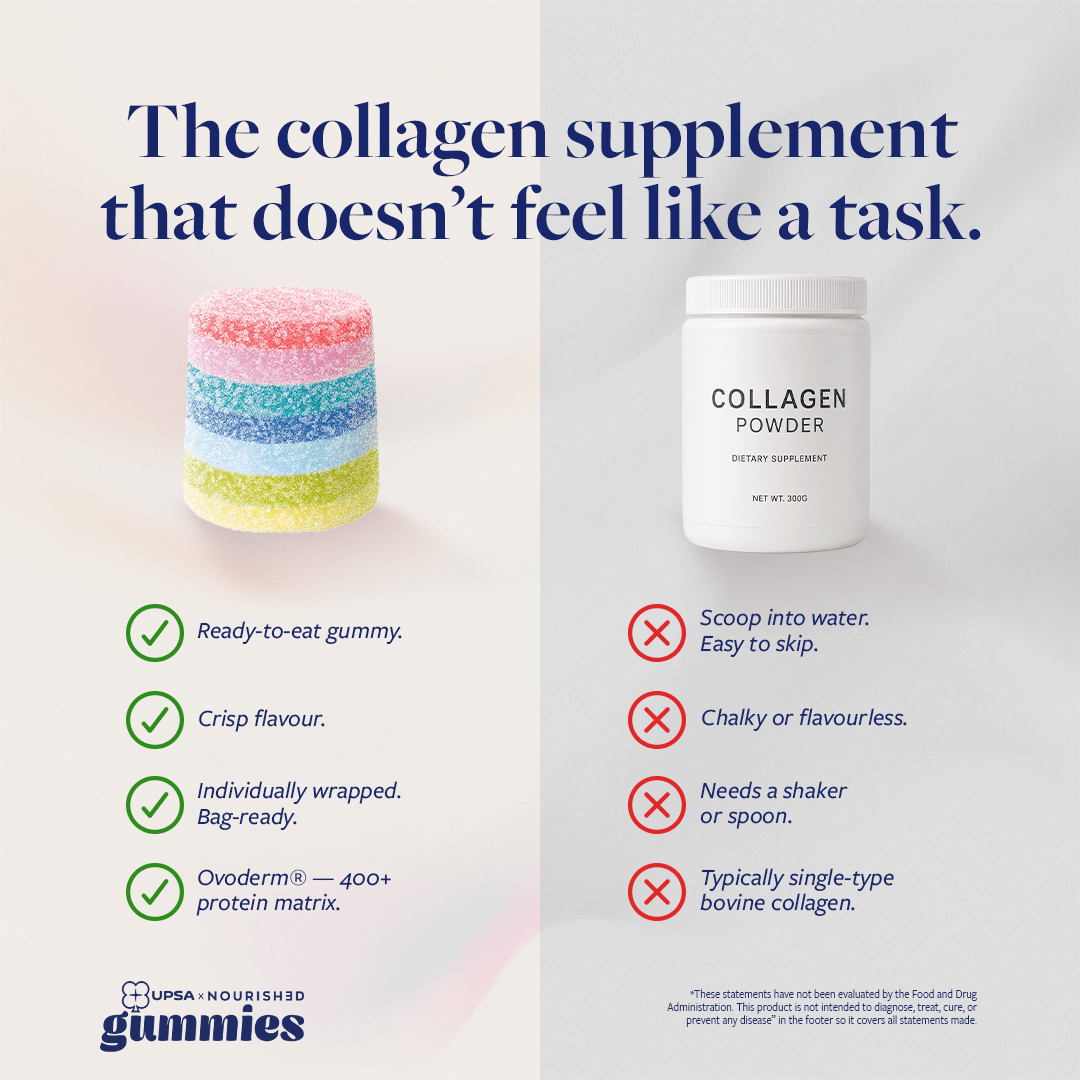 UPSA Skin Lift Collagen Gummies - UPSA Nourished Gummies